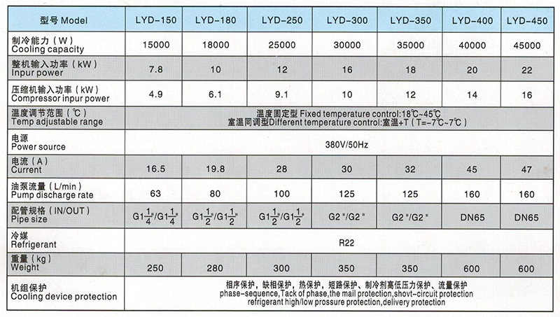 LYD400型油冷機(jī)參數(shù) LYD400型油冷機(jī)參數(shù)